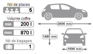 bagages picanto