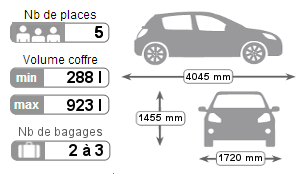 bagages-kia-rio-location-saint-martin