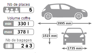 bagages-suzuki-dzire-2023-saint-martin